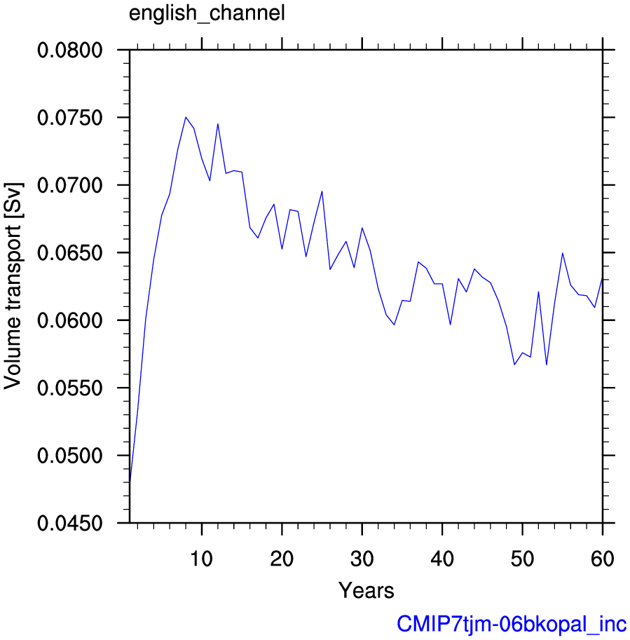 English channel