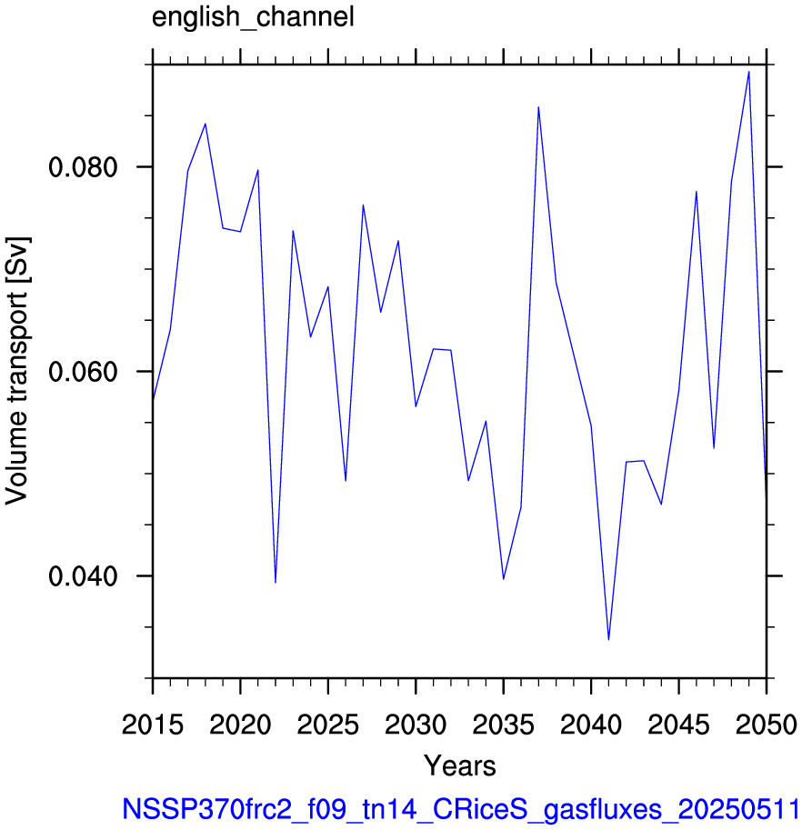 English channel