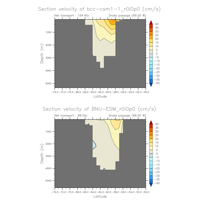 Russell et al 2018 figure 4