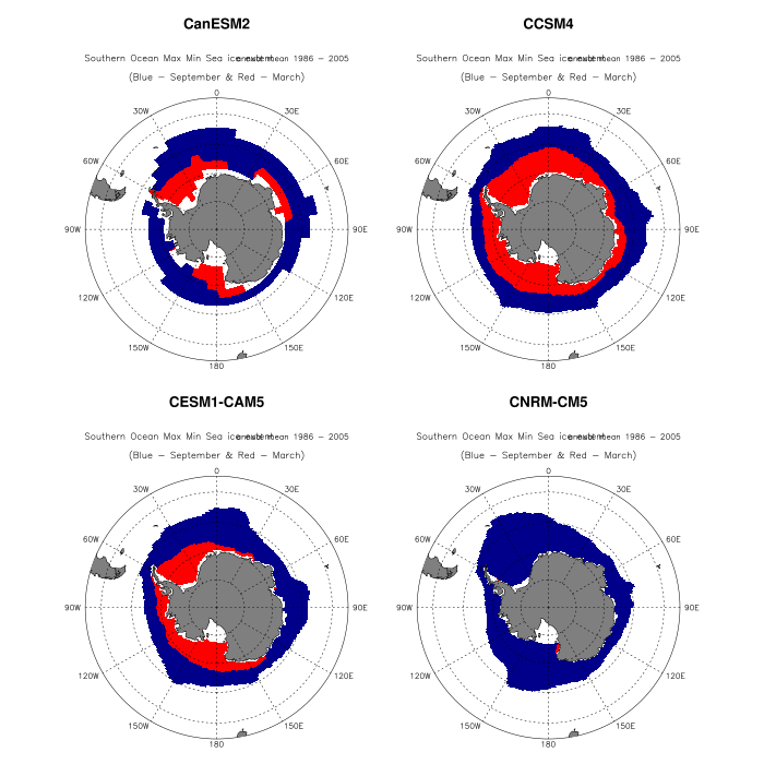 Russell et al 2018 figure 5 -polar