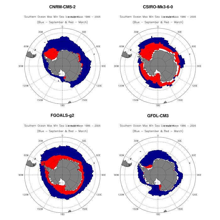 Russell et al 2018 figure 5 -polar