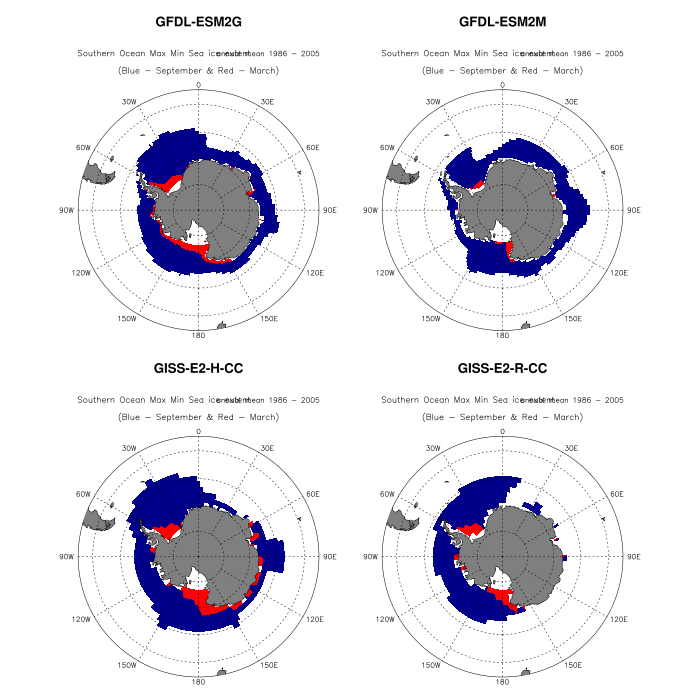 Russell et al 2018 figure 5 -polar