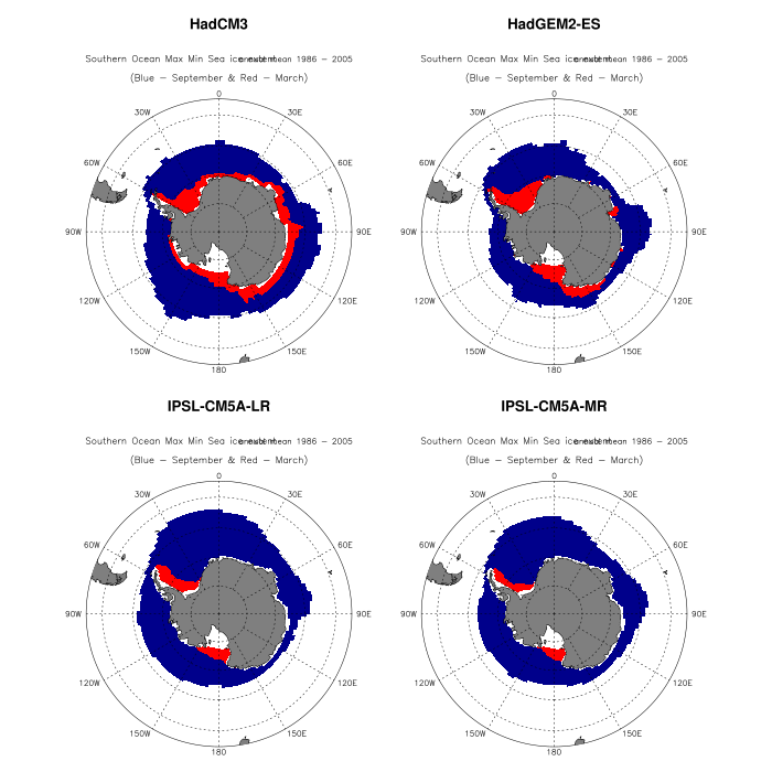 Russell et al 2018 figure 5 -polar