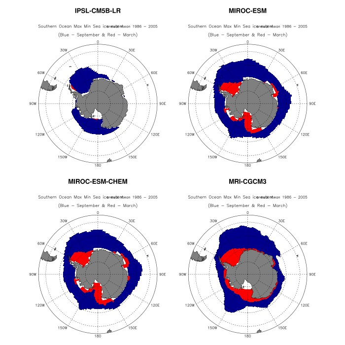 Russell et al 2018 figure 5 -polar