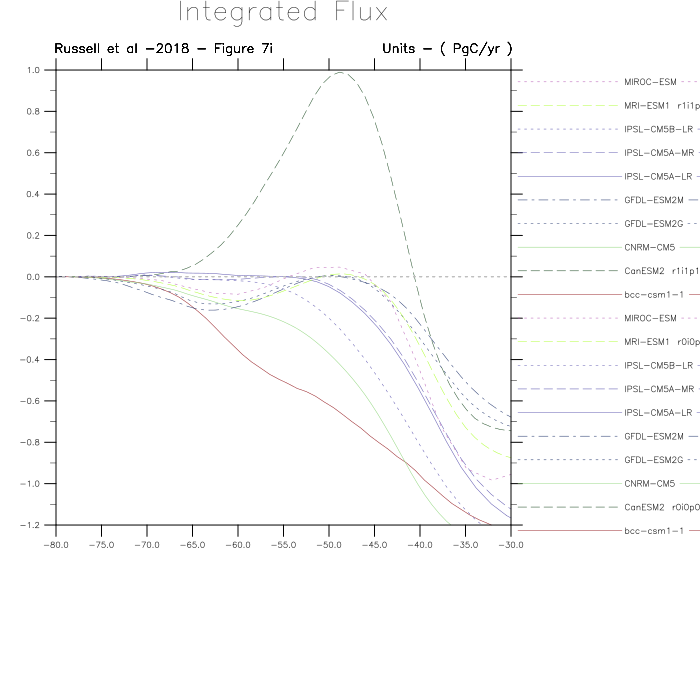 Russell et al 2018 figure 7i