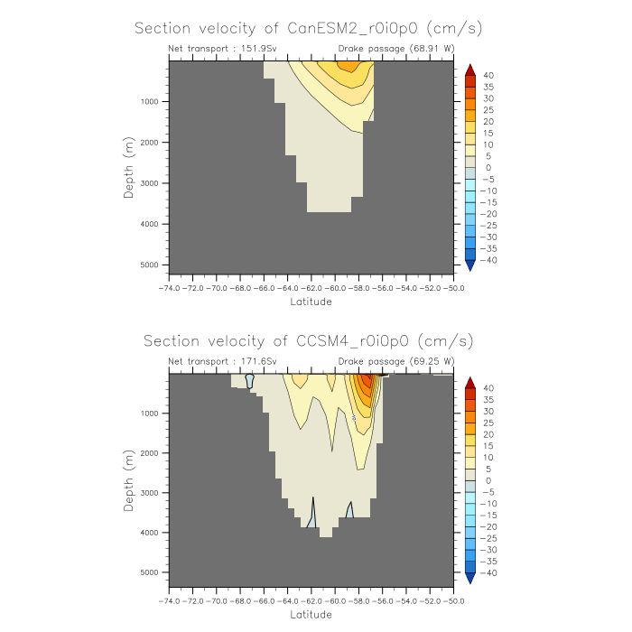 Russell et al 2018 figure 4