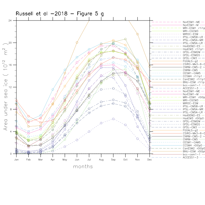 Russell et al 2018 figure 5g