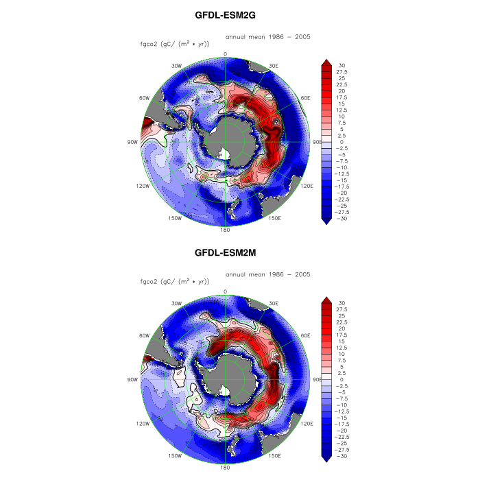 Russell et al 2018 polar plot fgco2