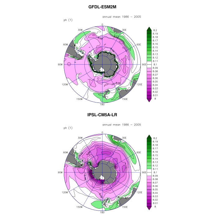 Russell et al 2018 polar plot ph