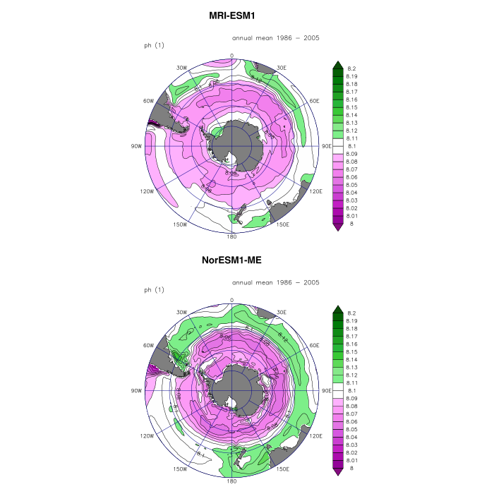 Russell et al 2018 polar plot ph