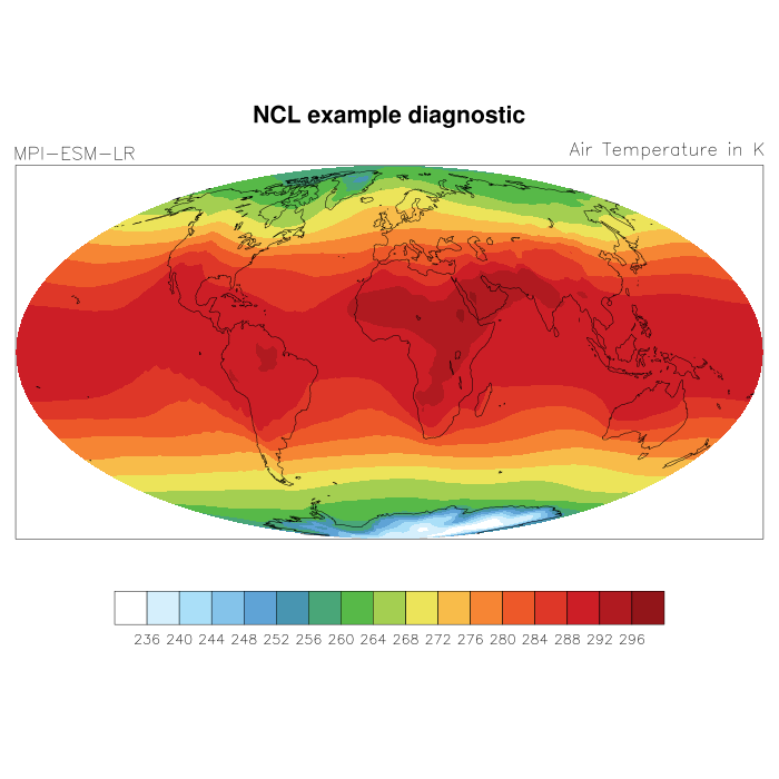 Mean of variable: ta