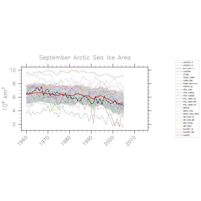 Timeseries of September Arctic sea ice area in 10~S~6~N~ km~S~2~N~