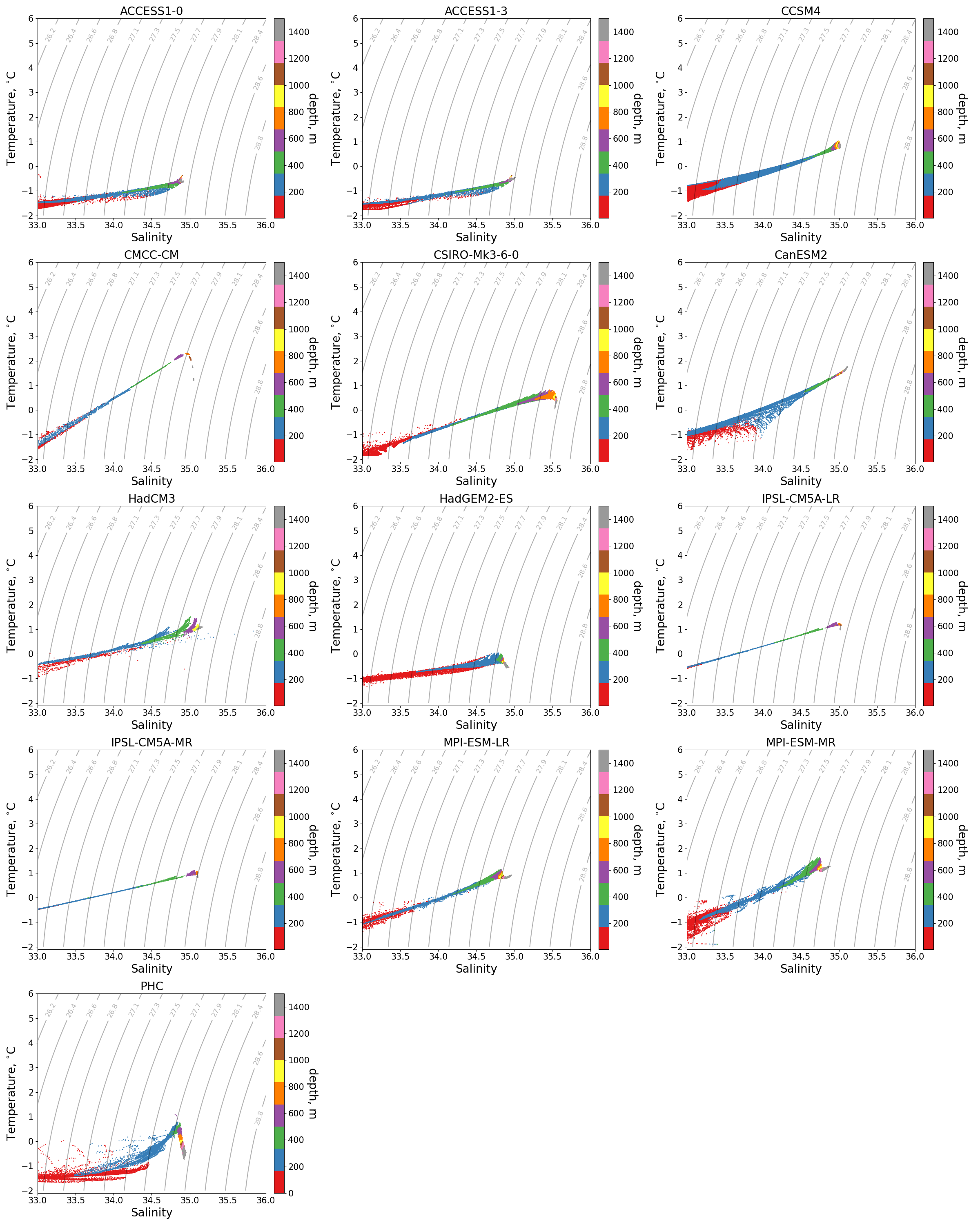 TS diagram. Region: AB. Model: None 