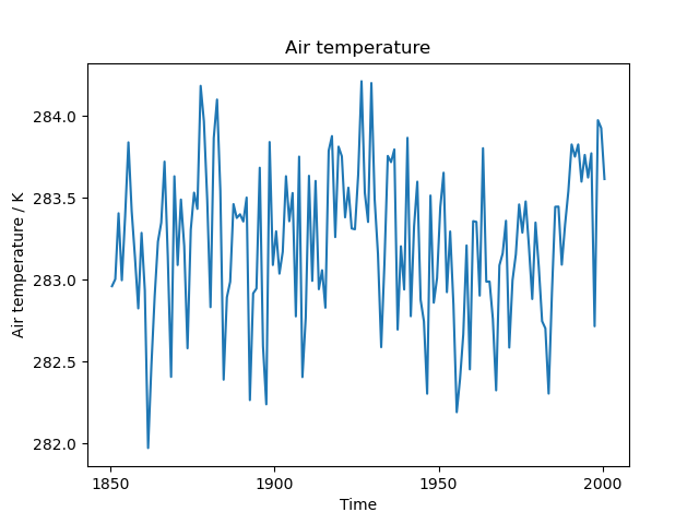 Average Near-Surface Air Temperature between 1850 and 2000 according to MultiModelMean.