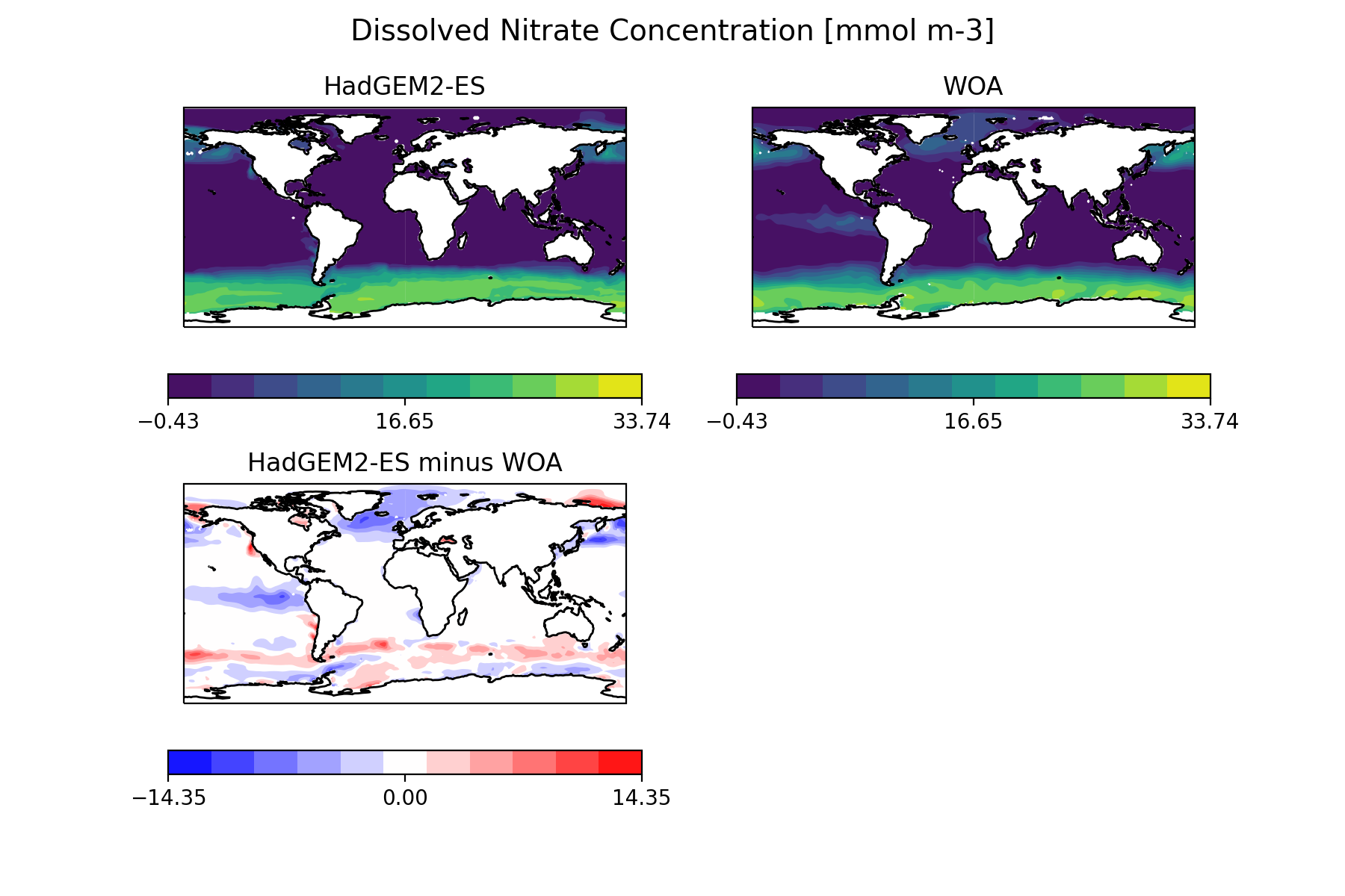 Dissolved Nitrate Concentration [mmol m-3]