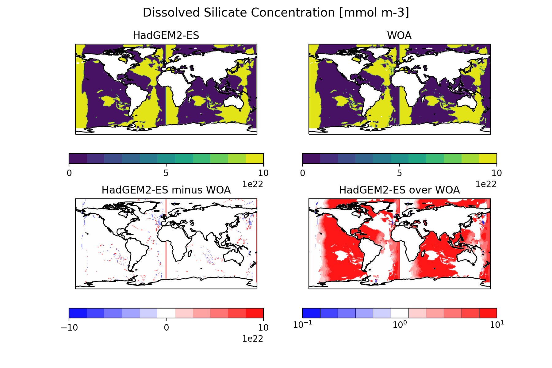 Dissolved Silicate Concentration [mmol m-3]